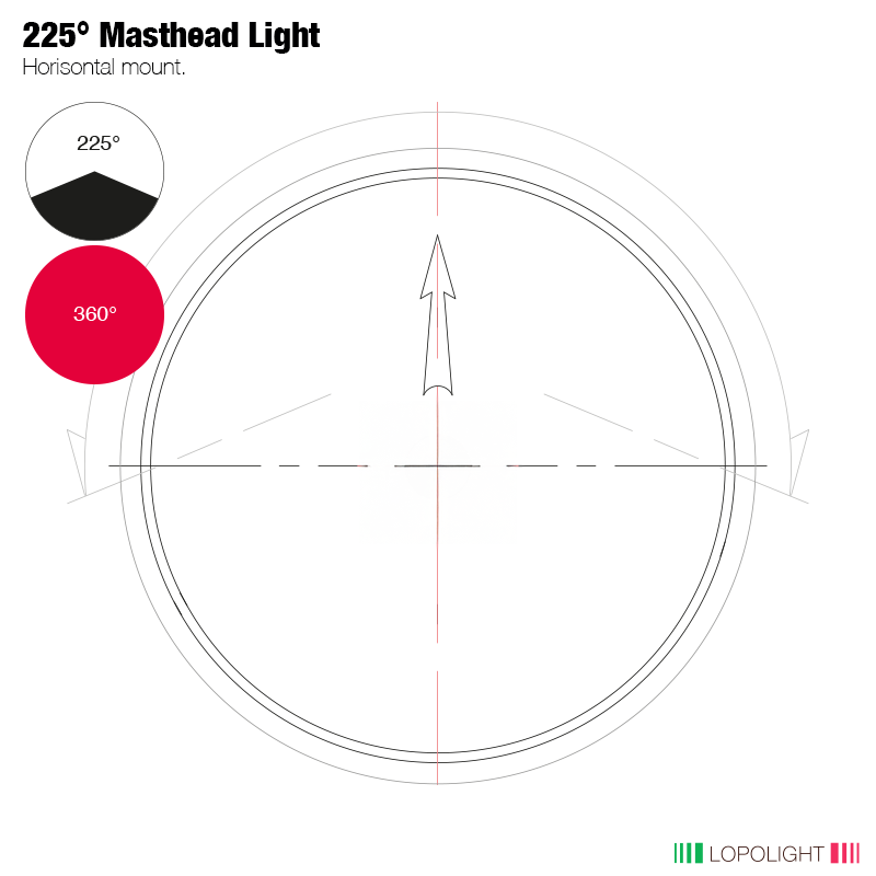 6nm 225° White, Double + 3nm 360° Red Obstruct,blk 6nm 225° White, Double + 3nm 360° Red Obstruct,blk